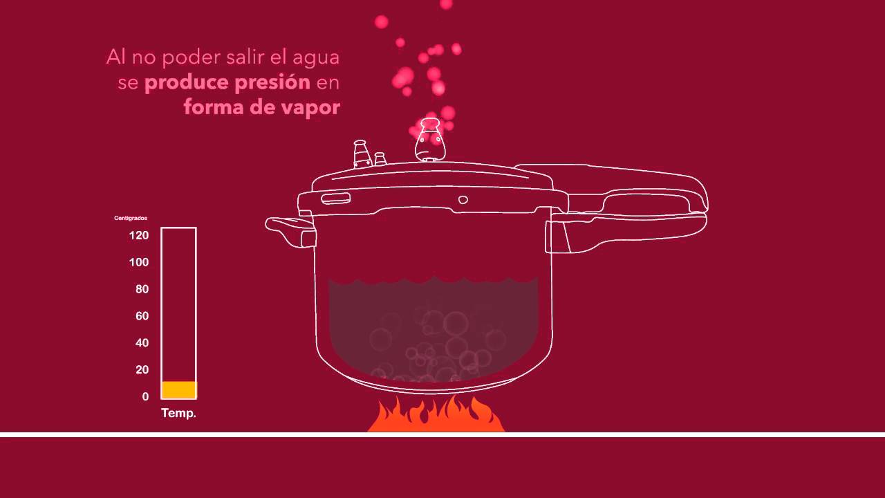 como funciona una olla a presion